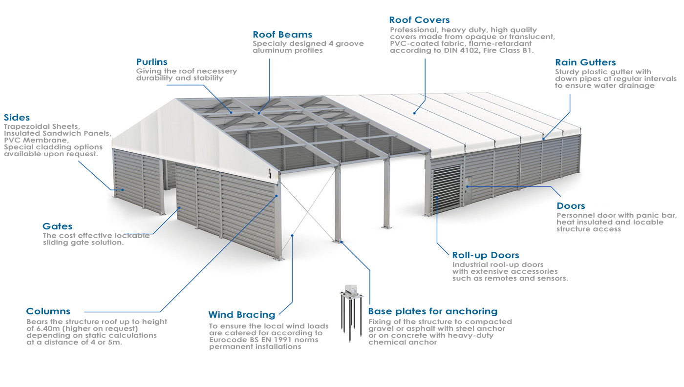 structas-industrial-alu-series-strructures-1679953782